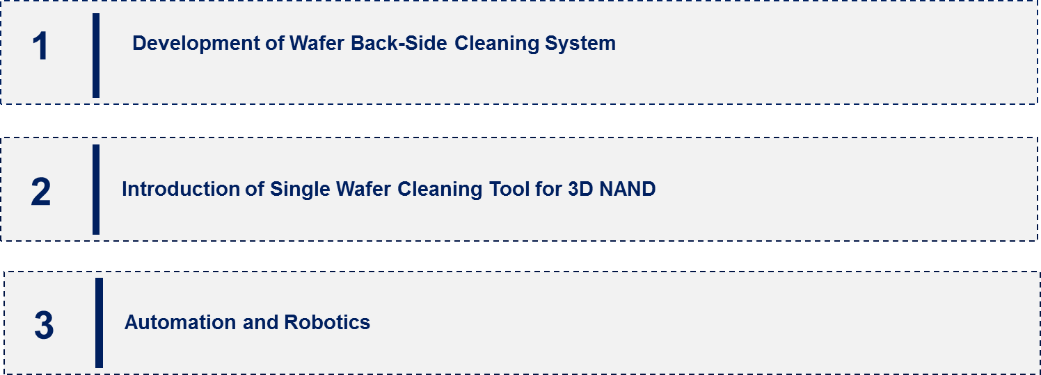 Semiconductor Wafer Cleaning Equipment Market Emerging Trend